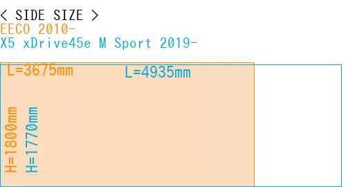 #EECO 2010- + X5 xDrive45e M Sport 2019-